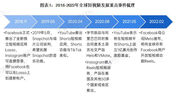 邯郸Tiktok推广  第5张