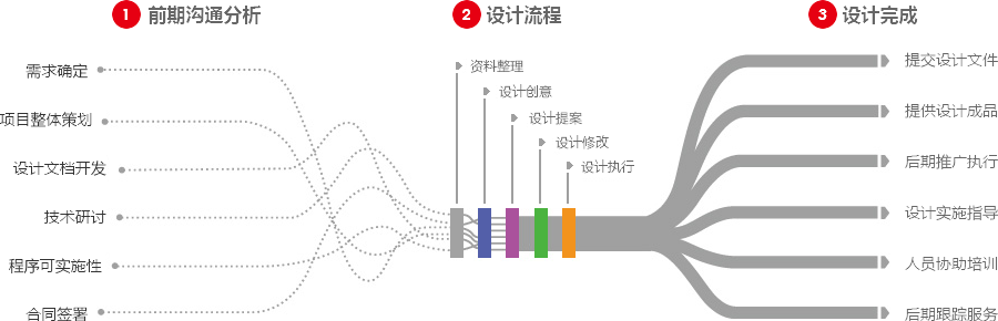 邯郸营销型网站建设  第4张